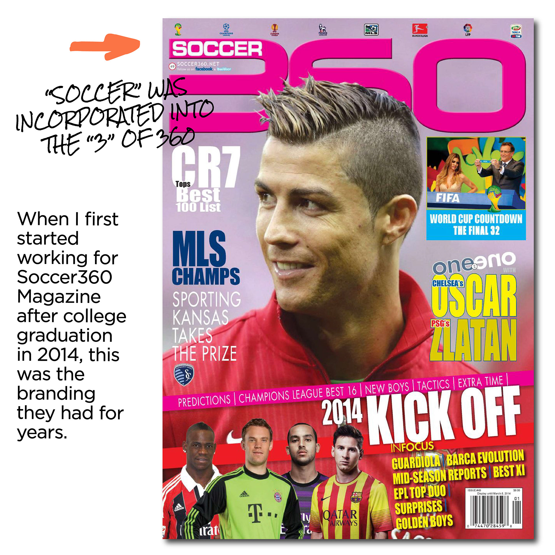 Early Soccer 360 masthead before identity evolution